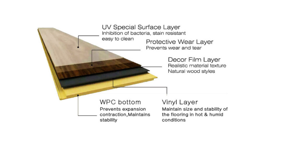 5.5mm WPC flooring,wood plastic composite flooring,WPC vinyl flooring