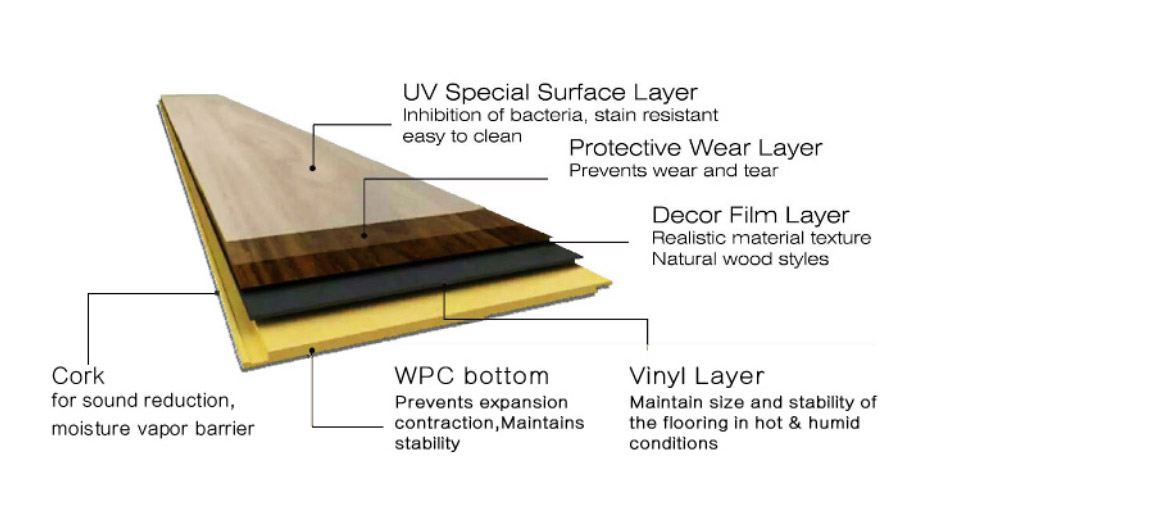 5.5mm WPC flooring,wood plastic composite flooring,WPC vinyl flooring