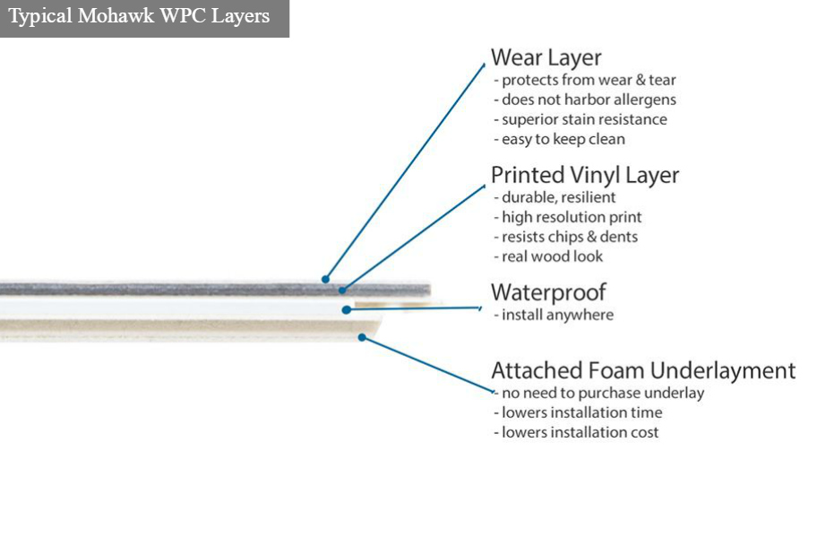 wood plastic composite manufacturers