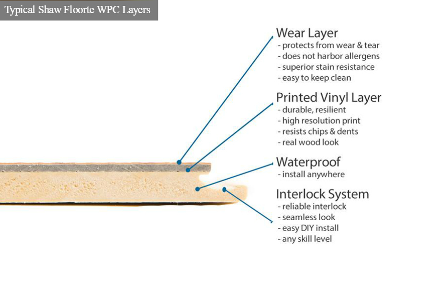 wood plastic composite price