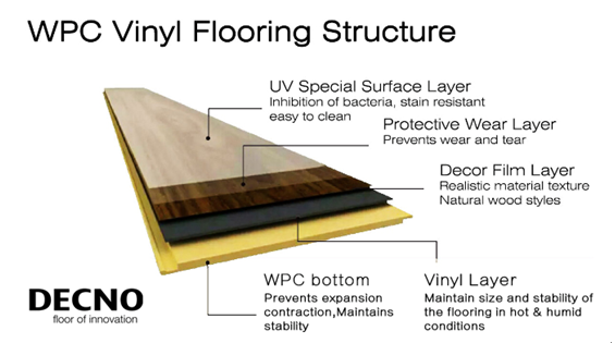 spc core flooring