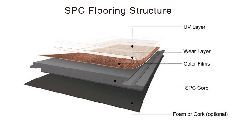 spc rigid core flooring