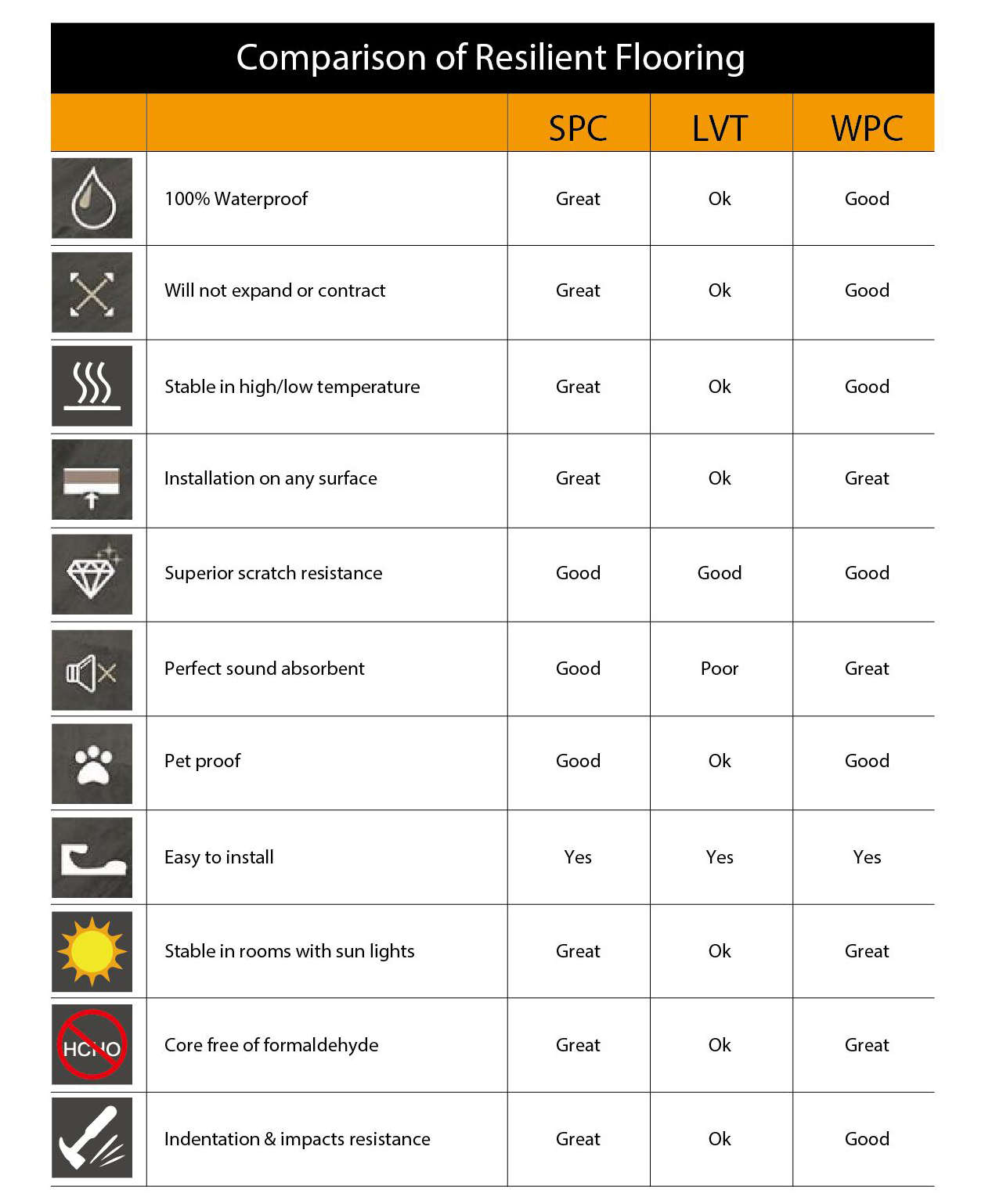 Flooring Comparison Chart