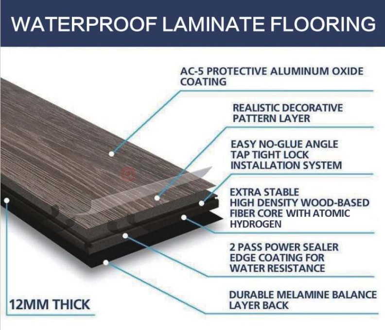 waterproof laminate